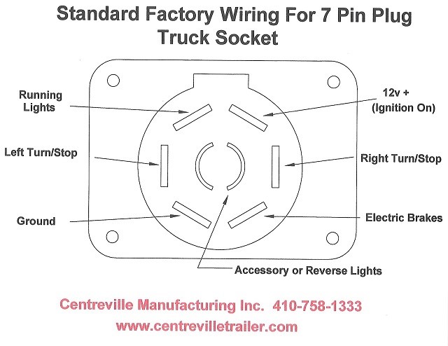 How To Diagnose Fix Trailer Lights Centreville Trailer Parts Llc